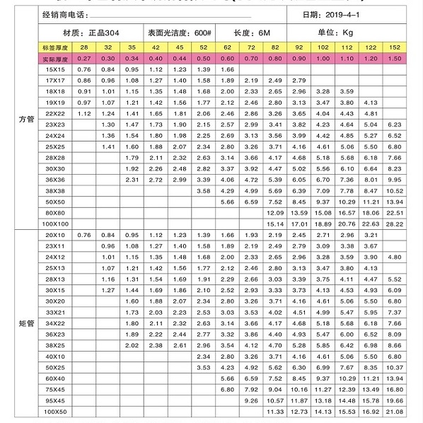 304不銹鋼方矩管規(guī)格型號(hào)表